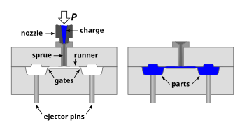 Blow Molding vs Injection Molding – Which is Best?