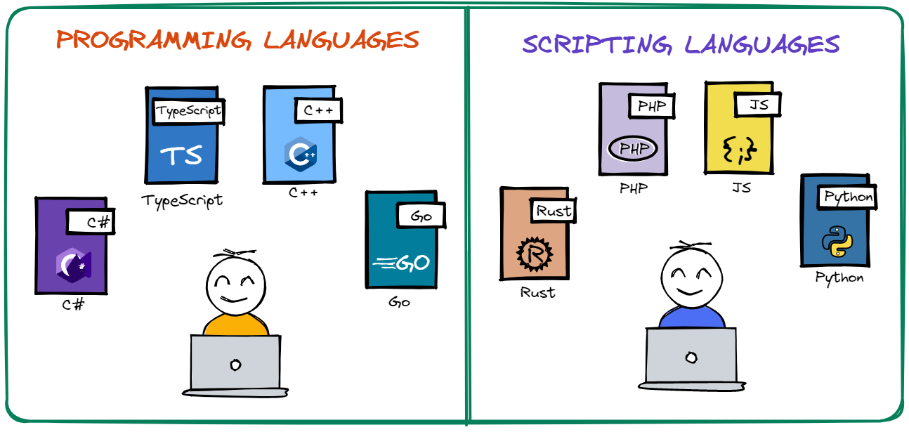 Scripting Languages vs Programming Languages
